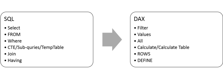 Filtering and Customized Measures