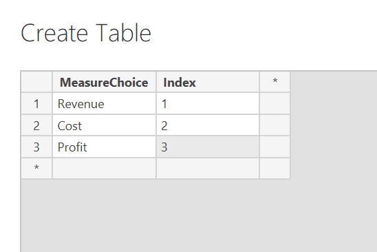 Discounnected table