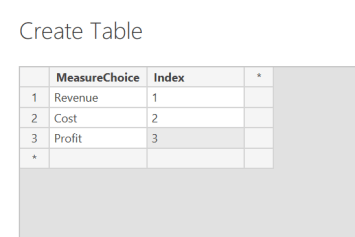 Discounnected table