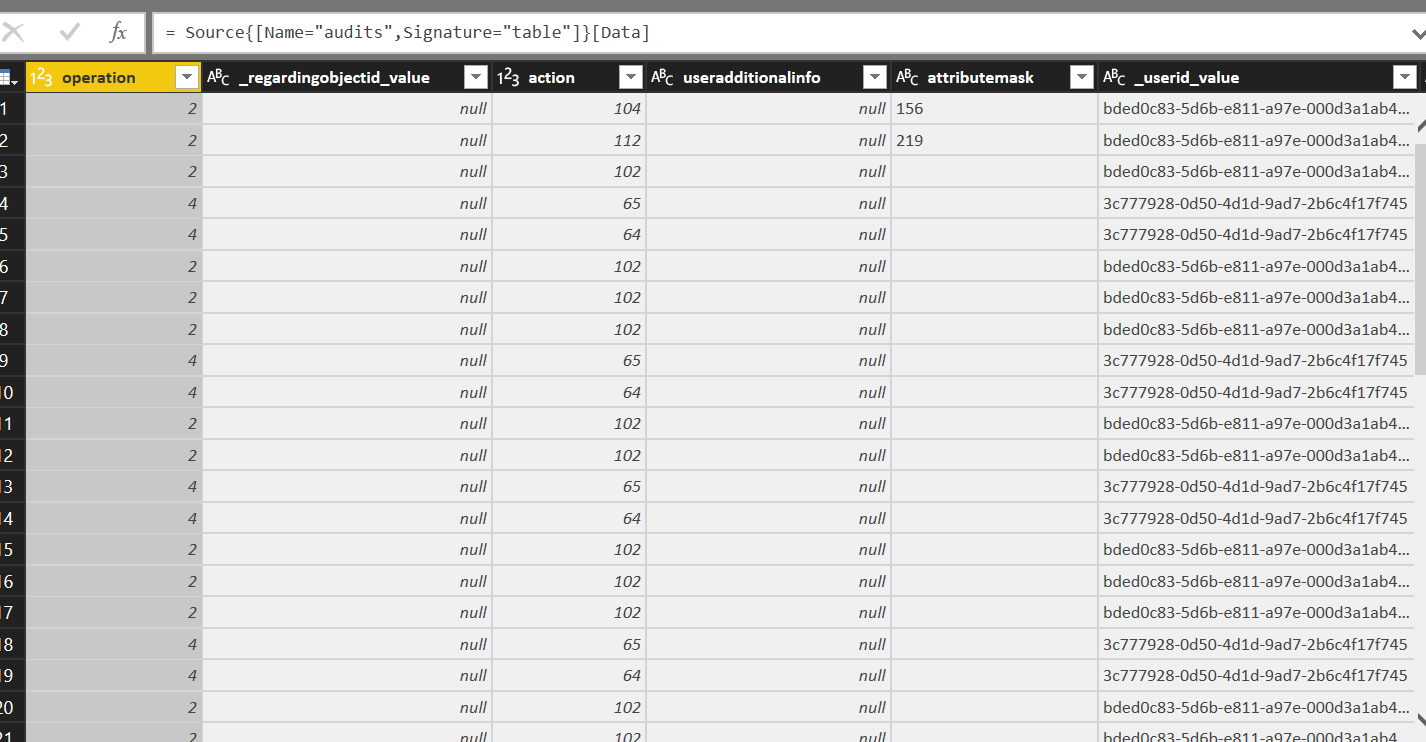 Audit Table fields